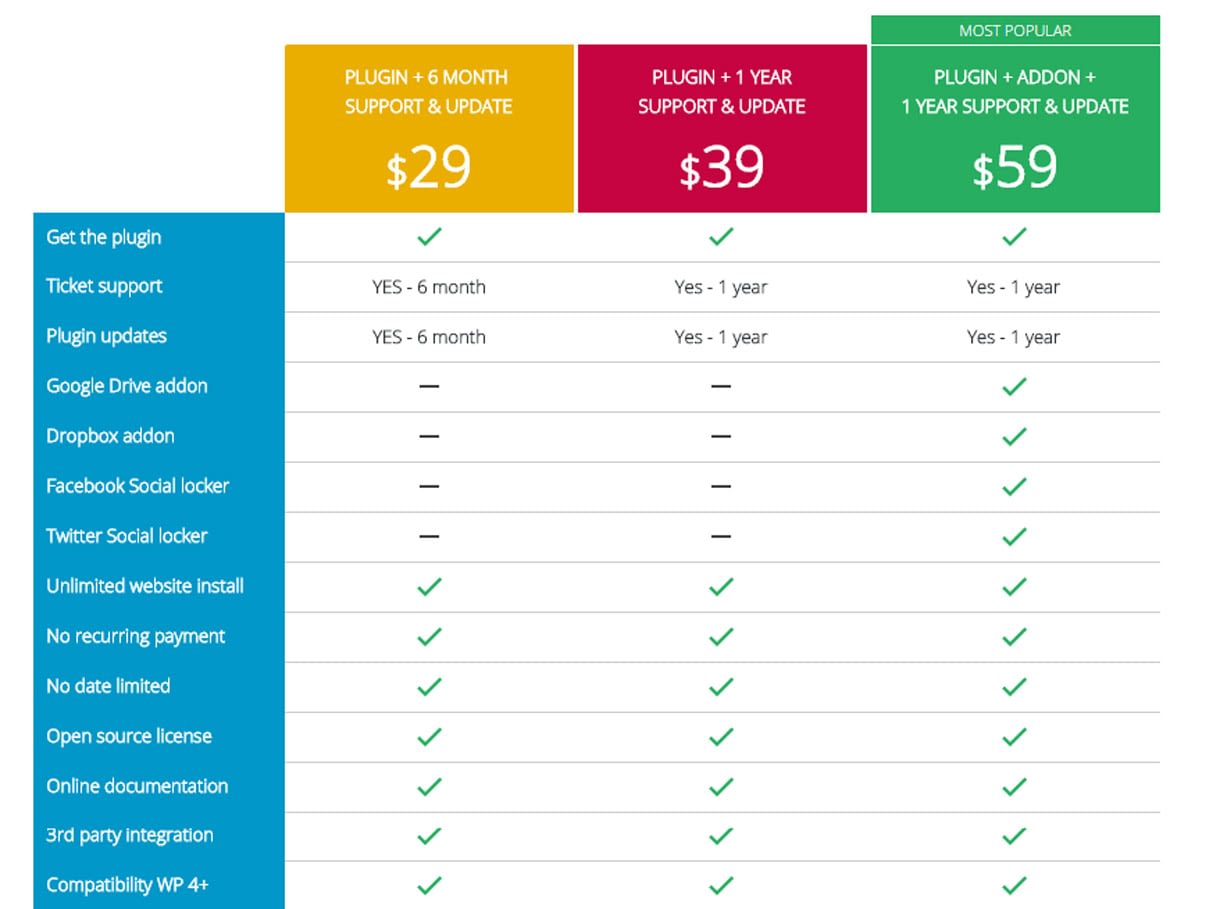WP File Download - Best Responsive WordPress File Manager Plugin wp file download - WP File Download - Best Responsive WordPress File Manager Plugin