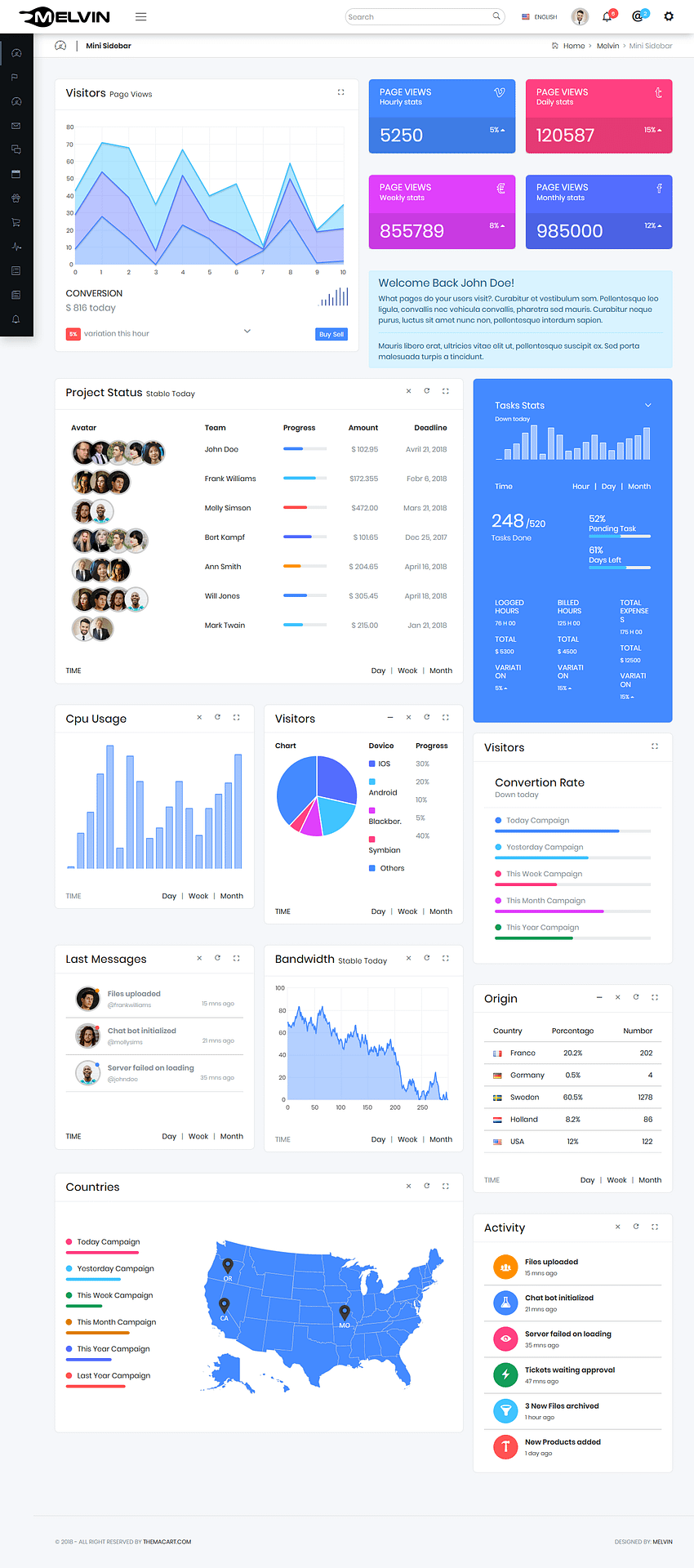 10+ Best Premium Multilingual WordPress Themes melvin best premium multilingual wordpress theme - 10+ Best Premium Multilingual WordPress Themes