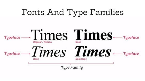How to Choose Typography for your WordPress Website Fonts And Type Families - How to Choose Typography for your WordPress Website