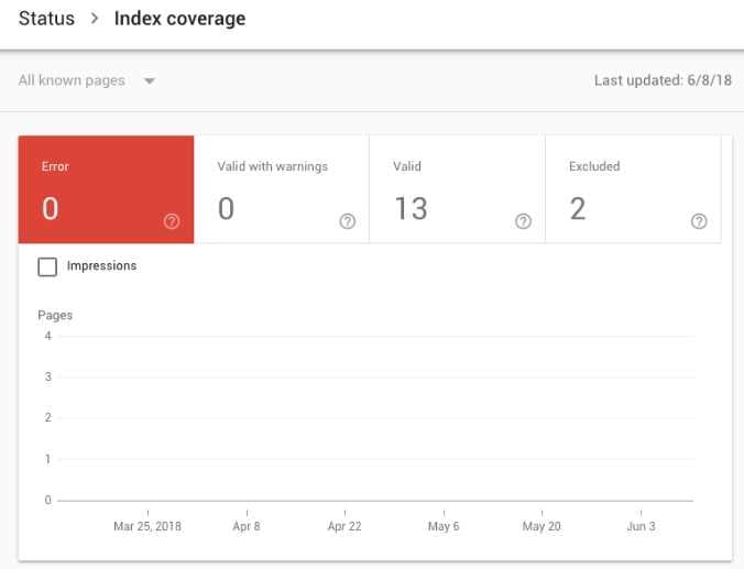 Best Tools To Support Your SEO Efforts Google Webmaster tools - Best Tools To Support Your SEO Efforts