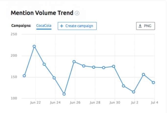 Best Tools To Support Your SEO Efforts SEMRush - Best Tools To Support Your SEO Efforts