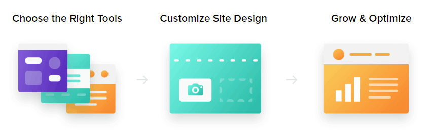WP Live - An Ultimate WordPress Premium Support by Mojo Marketplace wp live support features - WP Live - An Ultimate WordPress Premium Support by Mojo Marketplace