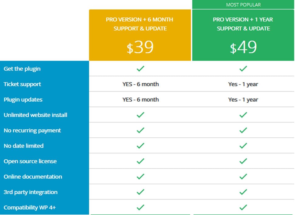 WP Meta SEO - A Complete SEO Solution for WordPress Websites Pricing plan - WP Meta SEO - A Complete SEO Solution for WordPress Websites