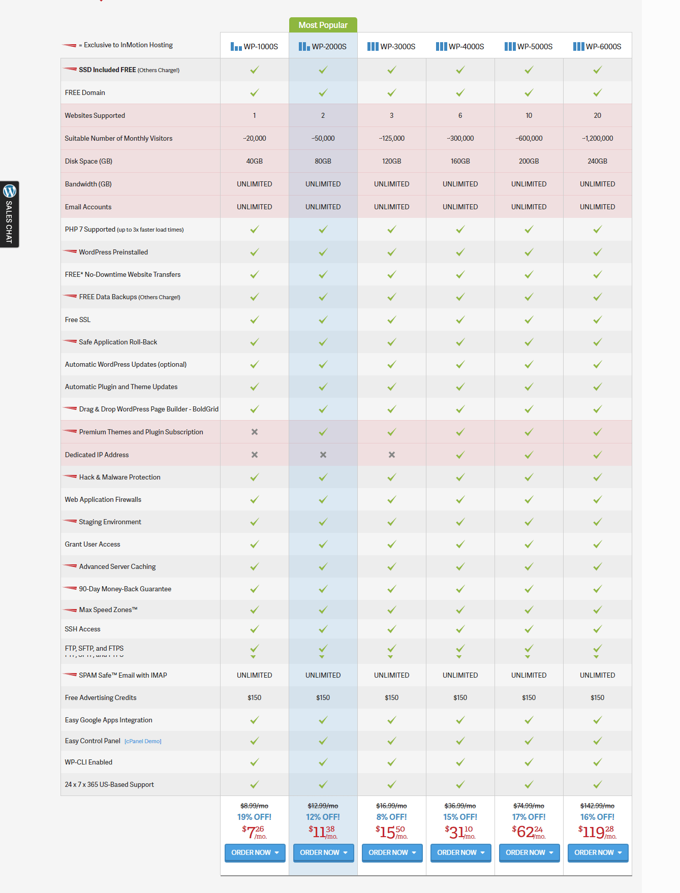 InMotion Hosting - Reliable WordPress Hosting Providers InMotion WordPress Hosting Plans